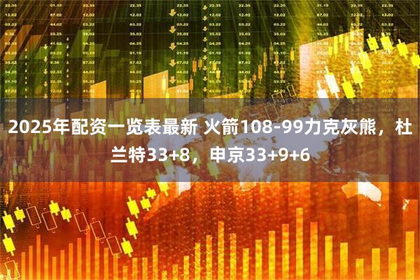 2025年配资一览表最新 火箭108-99力克灰熊，杜兰特33+8，申京33+9+6